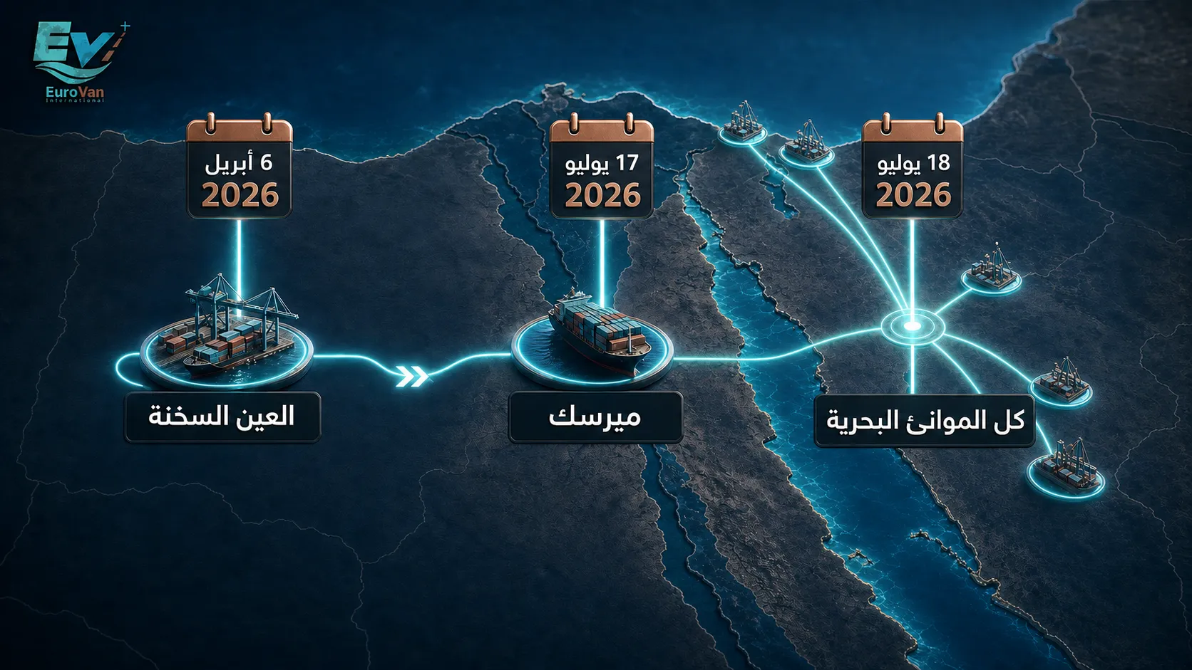 خط زمني لتطبيق UCR من العين السخنة في 6 أبريل إلى ميرسك في 17 يوليو ثم كل الموانئ البحرية في 18 يوليو 2026